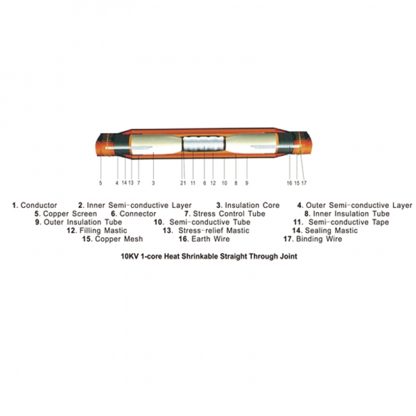 Heat shrink joint kit 1-36KV BH-HJK