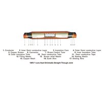 heat shrink joint kits