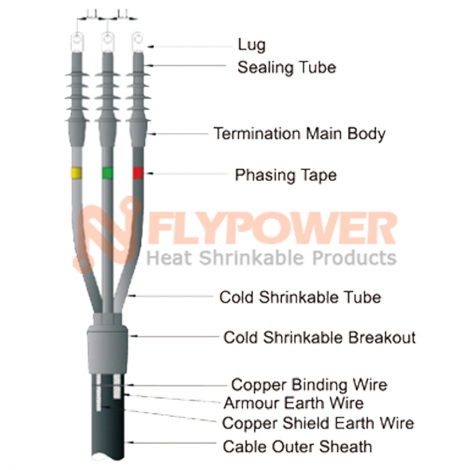 cold shrink termination kit BH-CTK